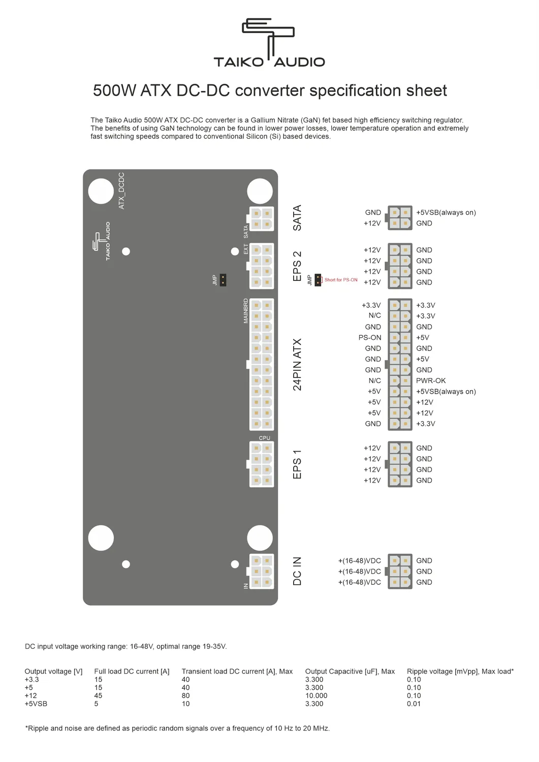 Taiko Audio DC DC-ATX voedingsmodule stil