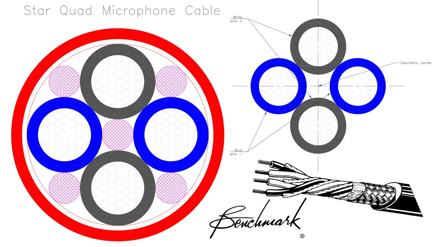 Benchmark Studio&Stage StarQuad XLR-kabel per stuk 3 ft analoog